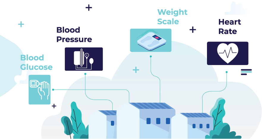 Remote Patient Monitoring Weight Scale